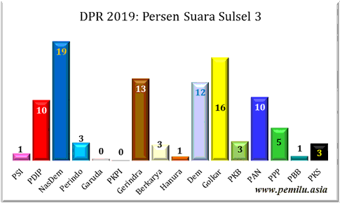 Sulsel